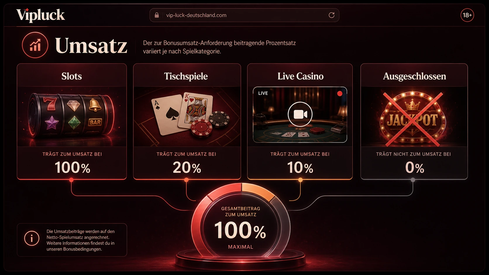 Welche Spiele zählen zum Umsatz?